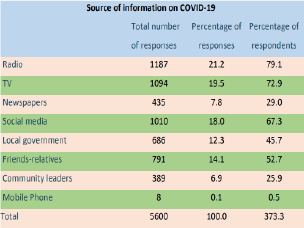 Summary report - Impact of COVID-19 on Dalit Community of Nepal